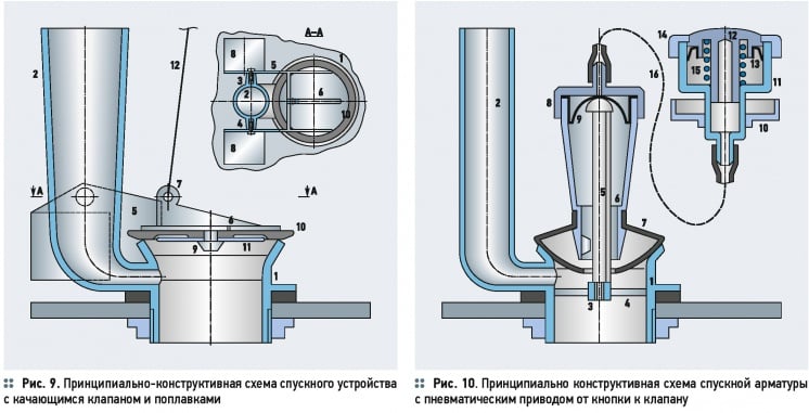 Разновидности и схемно-конструктивные особенности спускных арматур . 9/2015. Фото 6