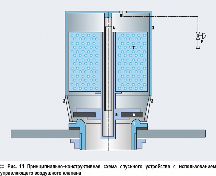 Разновидности и схемно-конструктивные особенности спускных арматур . 9/2015. Фото 7