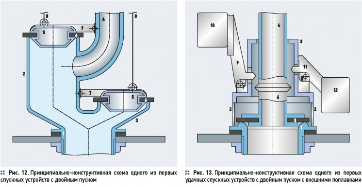 Разновидности и схемно-конструктивные особенности спускных арматур . 9/2015. Фото 8