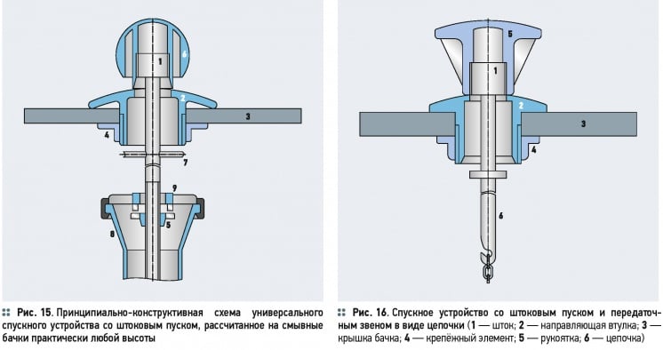Разновидности и схемно-конструктивные особенности спускных арматур . 9/2015. Фото 11
