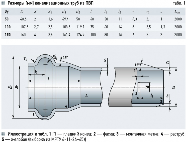 К проблеме долговечности внутренней канализации из термопластов . 9/2015. Фото 6