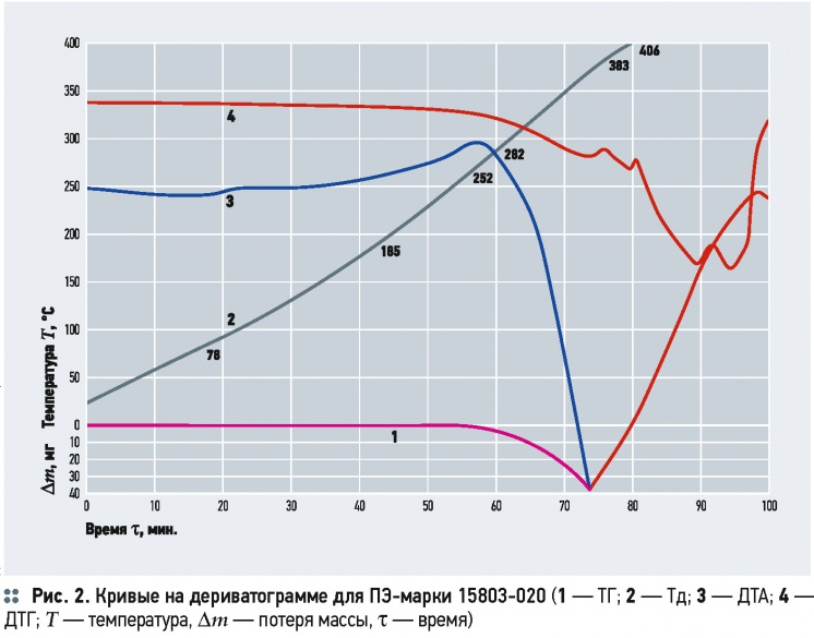 К проблеме долговечности внутренней канализации из термопластов . 9/2015. Фото 8