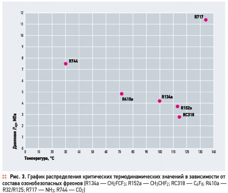 Влияние полифункциональности на энергоэффективность геотермальных тепловых насосов . 9/2015. Фото 3