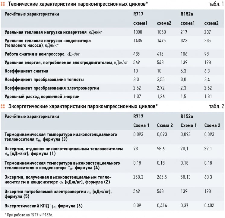 Влияние полифункциональности на энергоэффективность геотермальных тепловых насосов . 9/2015. Фото 4