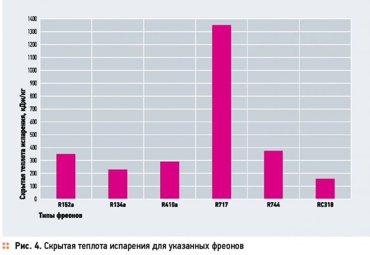 Влияние полифункциональности на энергоэффективность геотермальных тепловых насосов . 9/2015. Фото 8