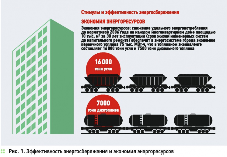 Оценка эффективности энергосберегающих мероприятий при капитальном ремонте МКД . 9/2015. Фото 2