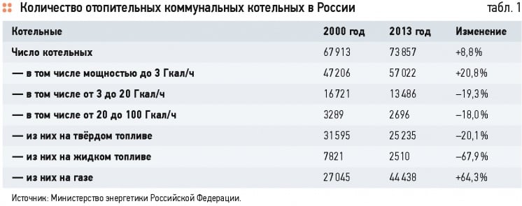 Проблемы российской теплоэнергетики и их решения . 10/2015. Фото 2