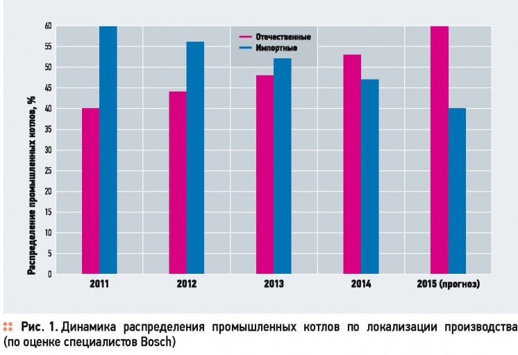 Проблемы российской теплоэнергетики и их решения . 10/2015. Фото 4