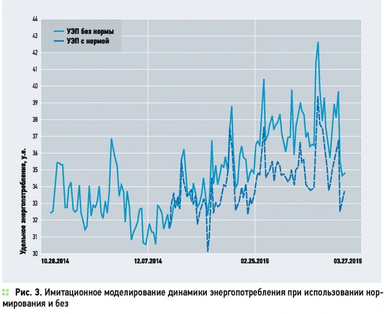 Прогнозирование — инструмент эффективного управления энергопотреблением . 10/2015. Фото 4