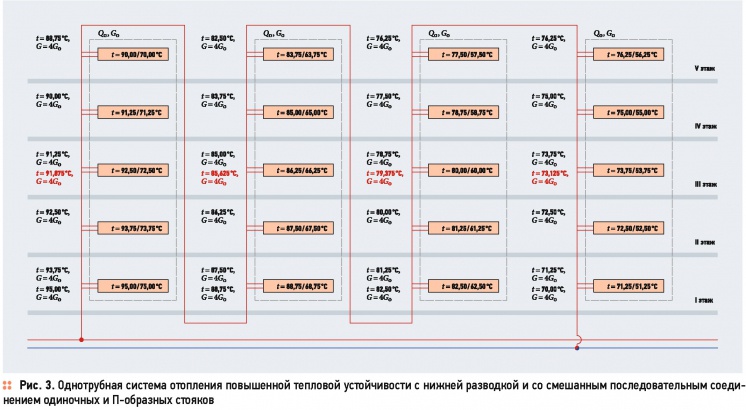 Однотрубные системы отопления с увеличенной тепловой устойчивостью . 10/2015. Фото 3