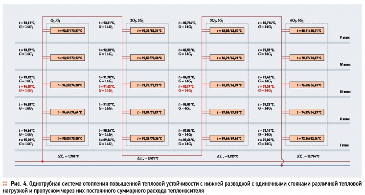 Однотрубные системы отопления с увеличенной тепловой устойчивостью . 10/2015. Фото 4