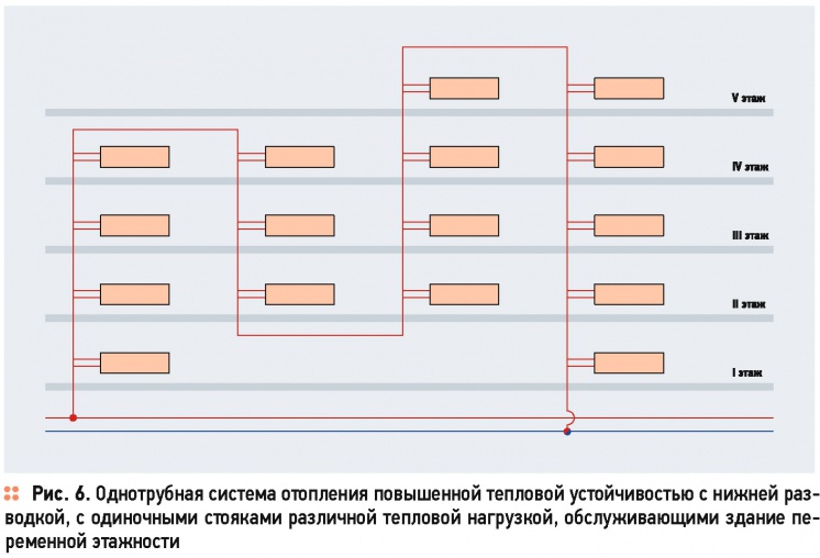 Однотрубные системы отопления с увеличенной тепловой устойчивостью . 10/2015. Фото 7