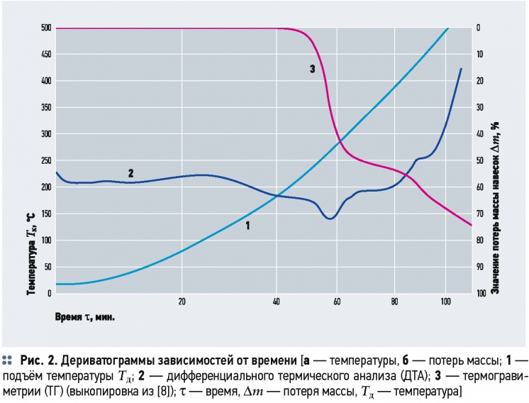 Долговечность самотёчных водоотводящих трубопроводов из полиэтилена полых профилей . 10/2015. Фото 2