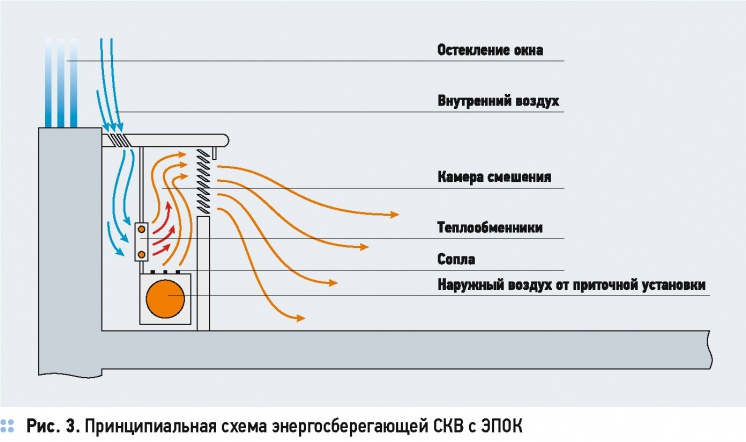 Энергосберегающие местно-центральные системы кондиционирования воздуха . 10/2015. Фото 21