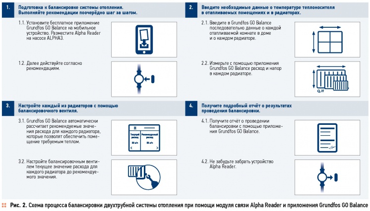 Беспроводная связь насоса Alpha3 для быстрой балансировки систем отопления . 11/2015. Фото 3