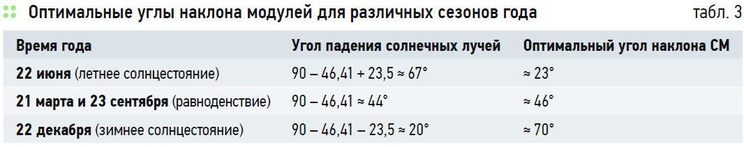 101021 расстояние между рядами