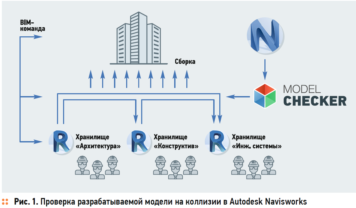 Коллизия в проекте