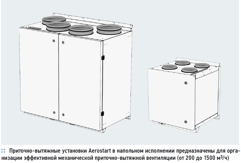 Дипломная работа: Проект системы автоматического управления приточно-вытяжной вентиляционной установкой