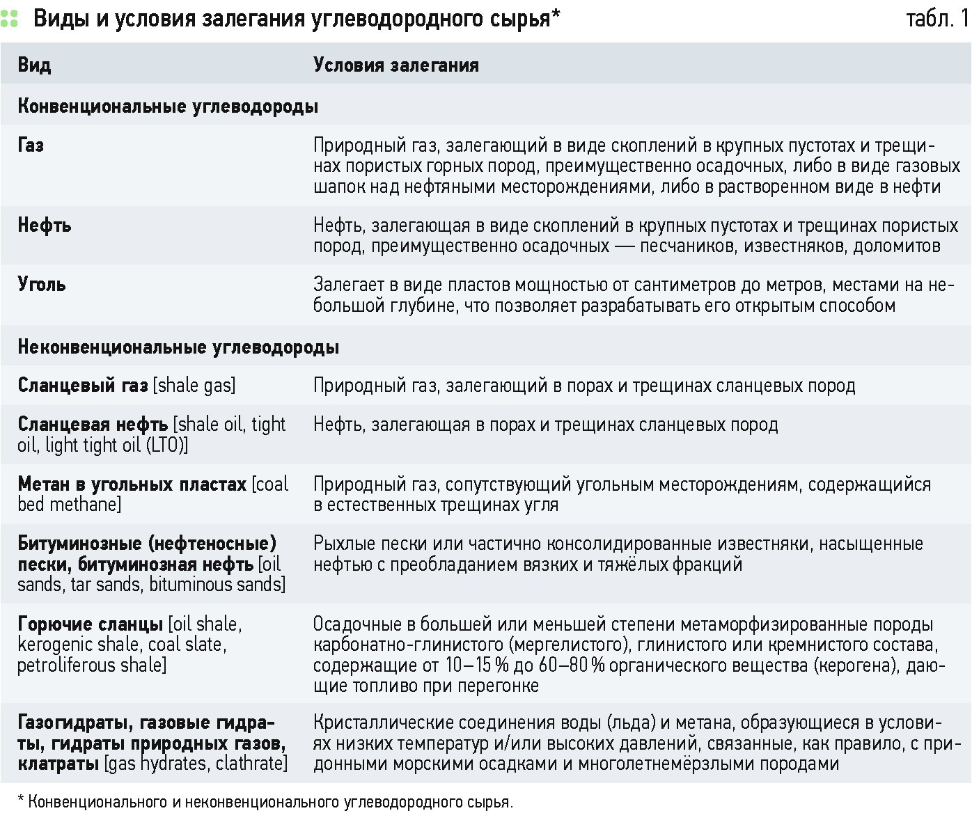  Ответ на вопрос по теме Оценка запасов ресурсов нефти и газа