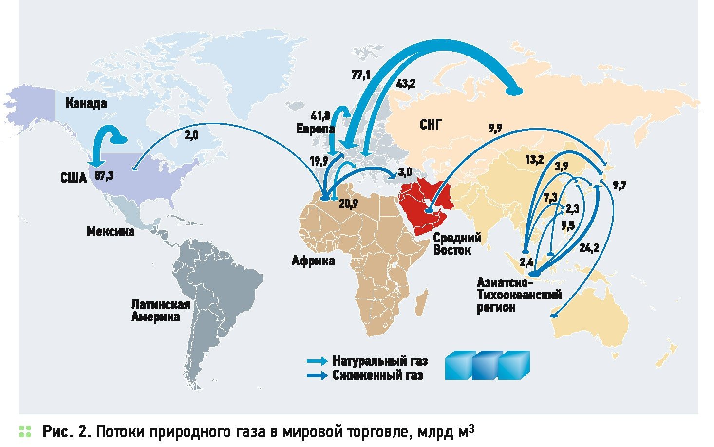 Карта экспорта и импорта стран