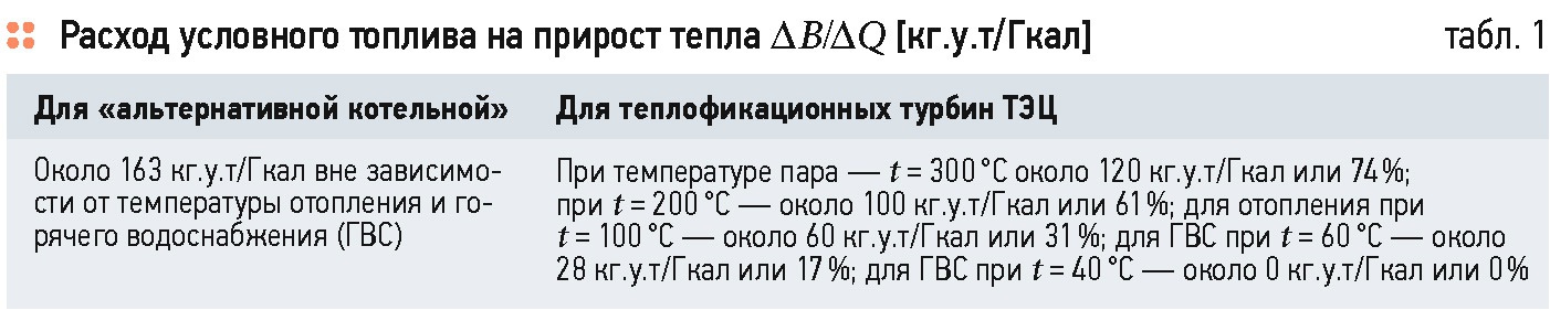 Инструкция к отчету по угольным форма 25 тп