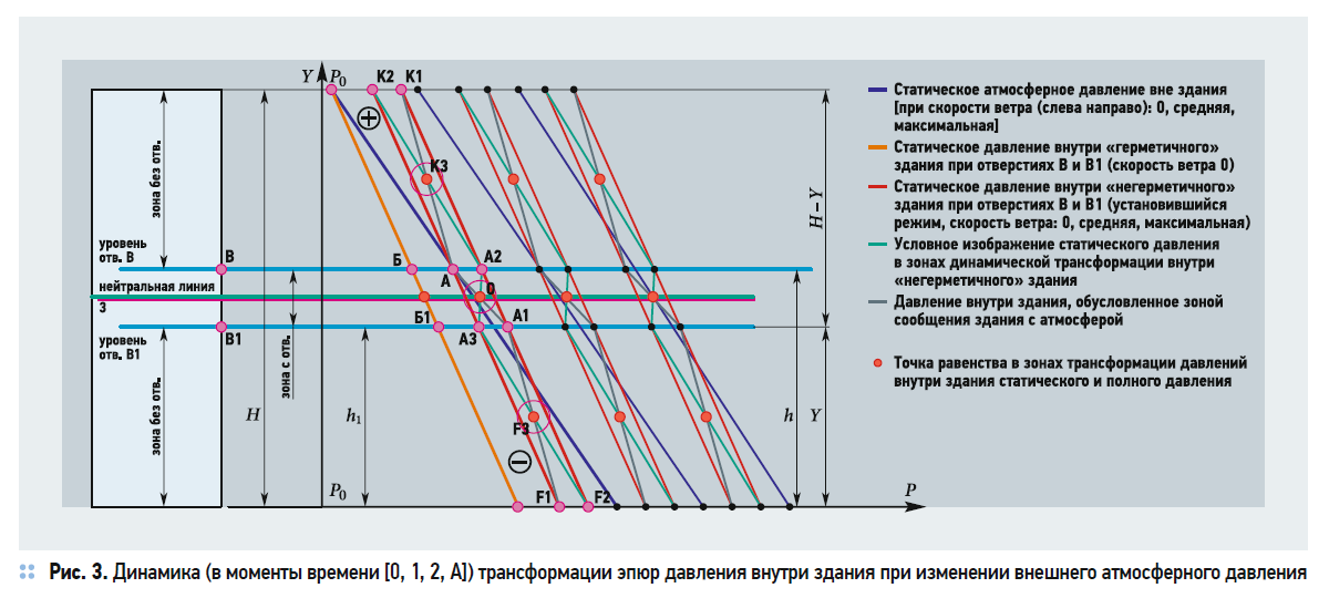 Данное время устанавливаются