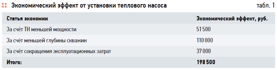Рекомендации по подбору теплового насоса. 6/2017. Фото 3