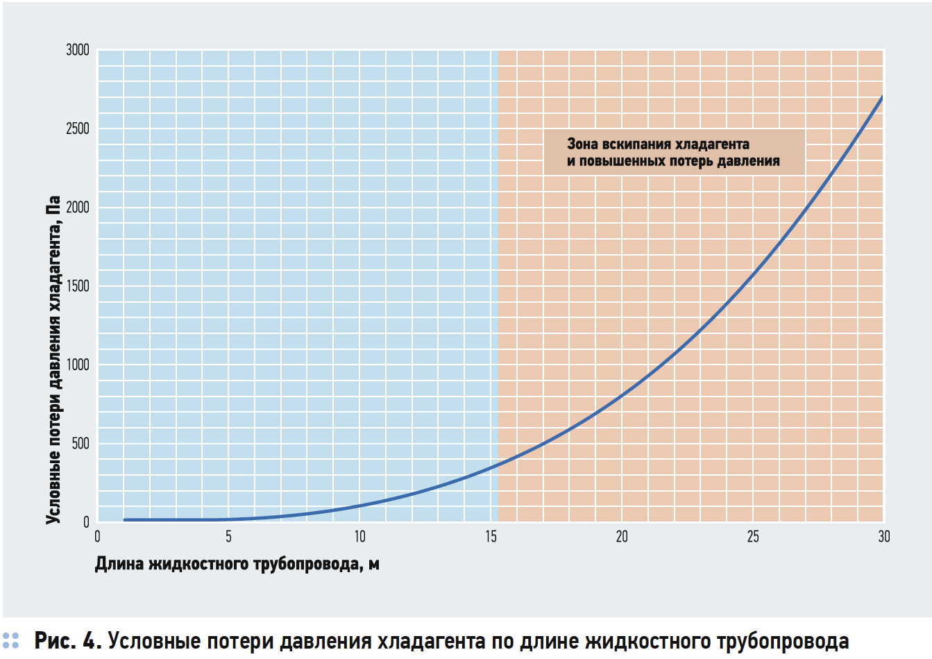 Давления сплит систем. Давление в сплит системе на 410 фреоне. Таблица давления фреона 410. Температура кипения фреона r410a. Плотность фреона r410a.