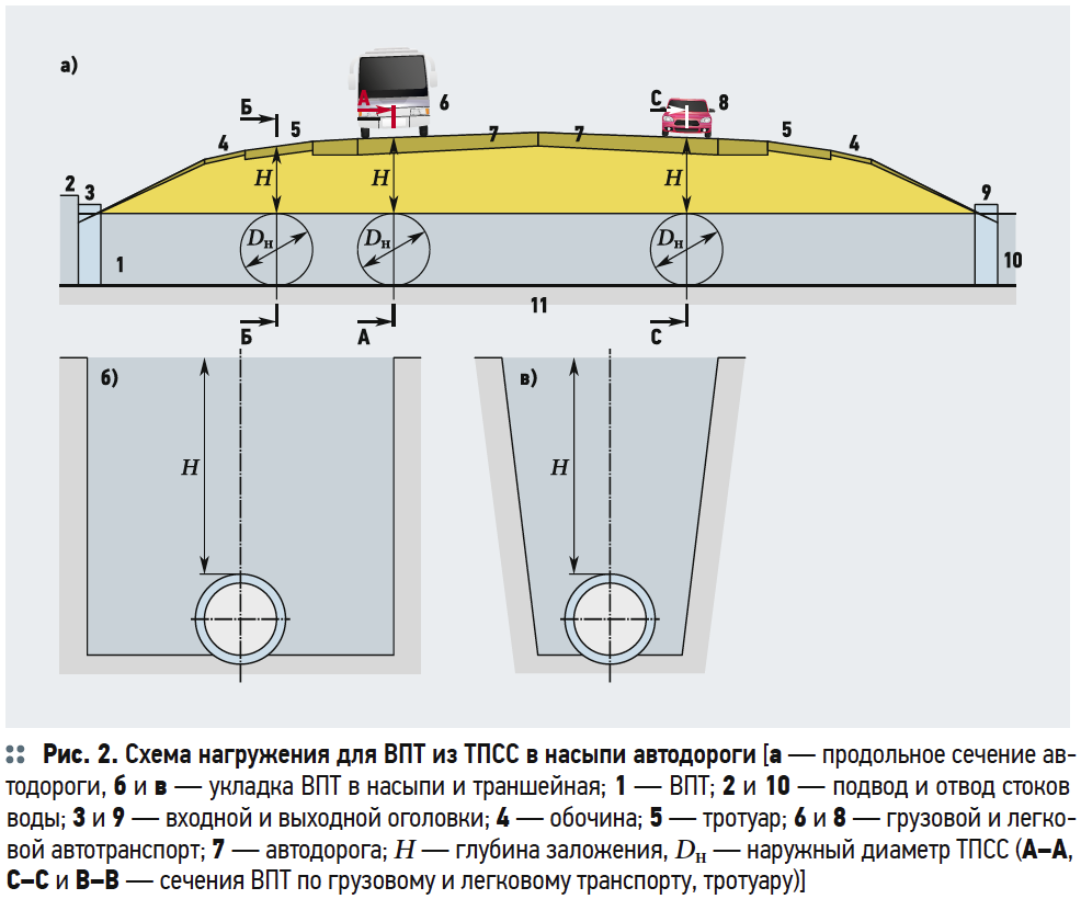 Классы кольцевой жесткости