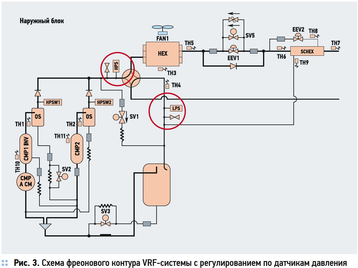 Анализ VRF-систем. Алгоритмы управления холодопроизводительностью . 9/2017. Фото 4