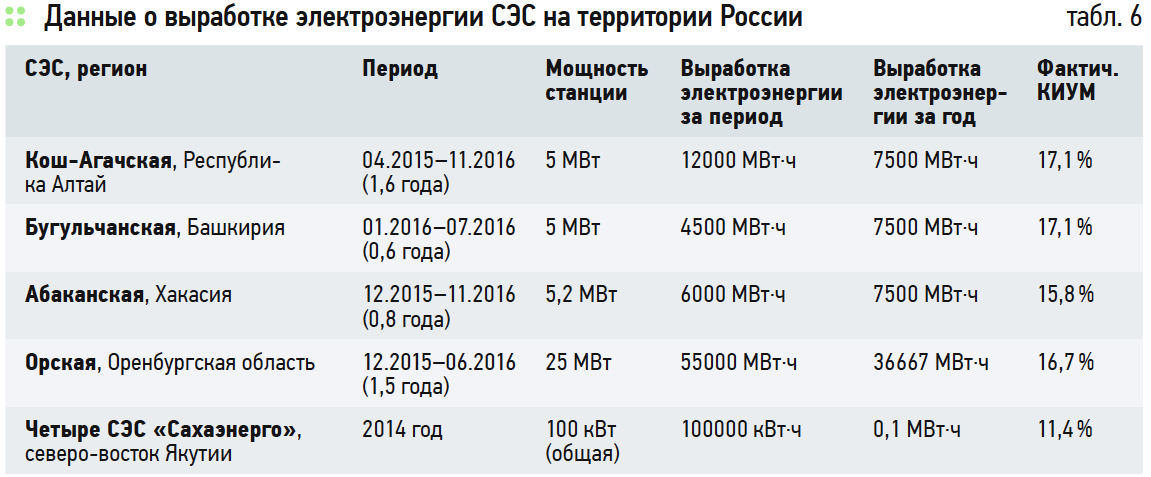 Как перевести квт в квт час