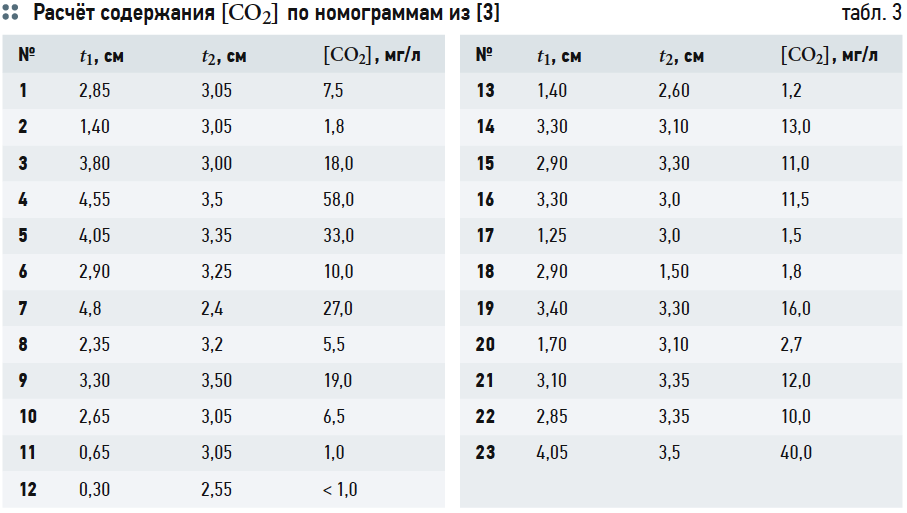 Расчет расхода воды калькулятор