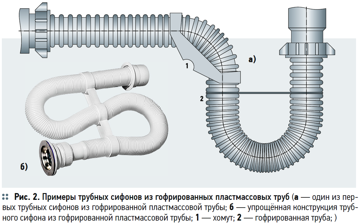 Гофра схема. Гидрозатвор сифон канализационный 110. Гофротруба сифона металл 150. Схема водяного затвора сифона. Сифонный фильтр трансформатора.