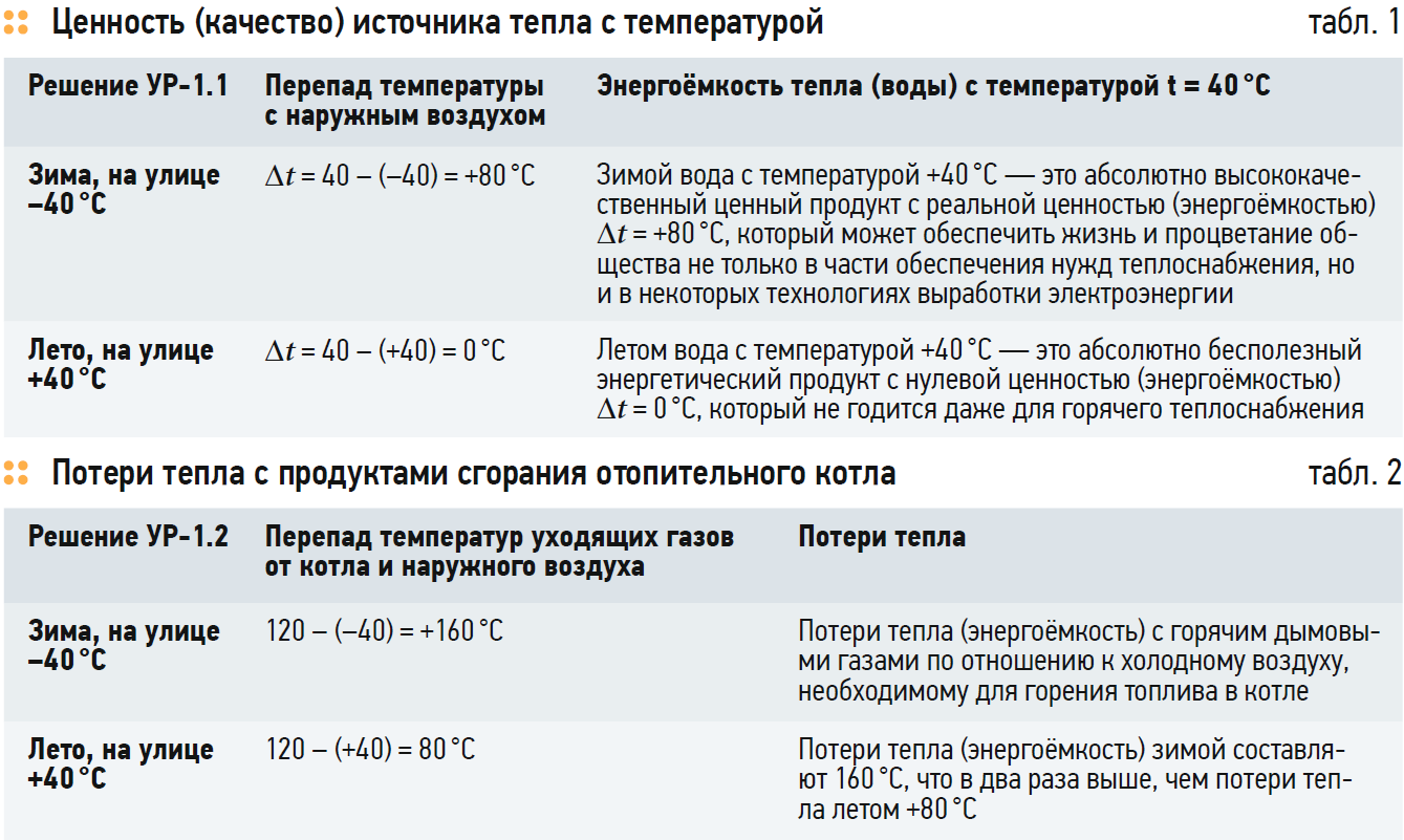 Доклад по теме О некоторых методах получения тепловой и электрической энергии