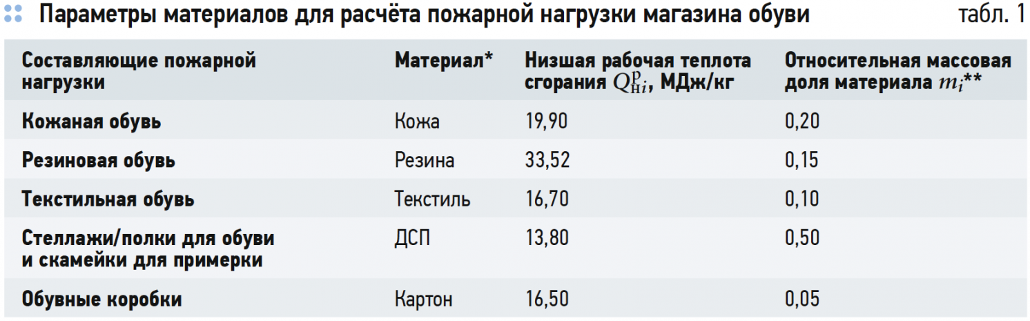 теплота сгорания резины