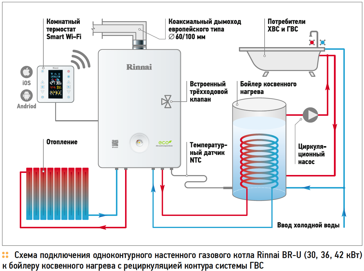 Подключение воды к котлу