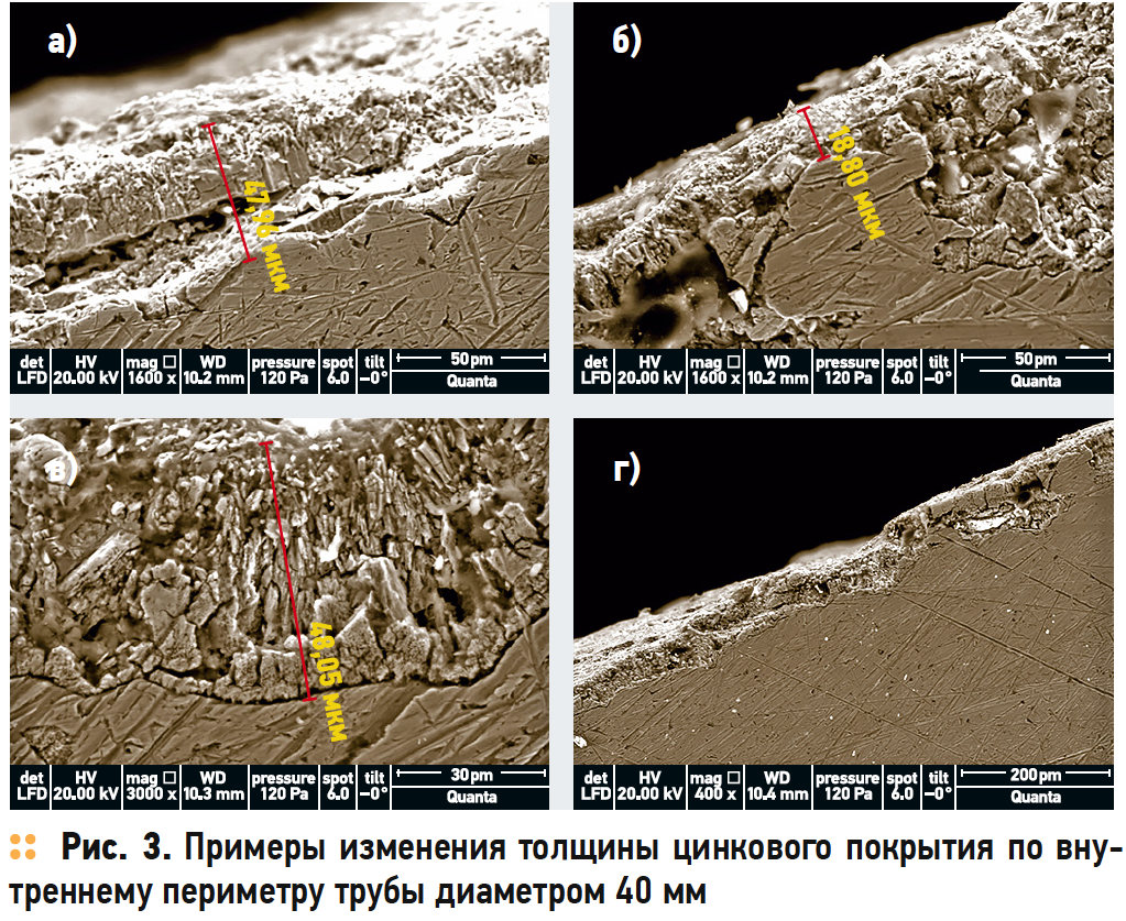 Анализ причин коррозии оцинкованных труб в системах ГВС . 1/2018. Фото 5