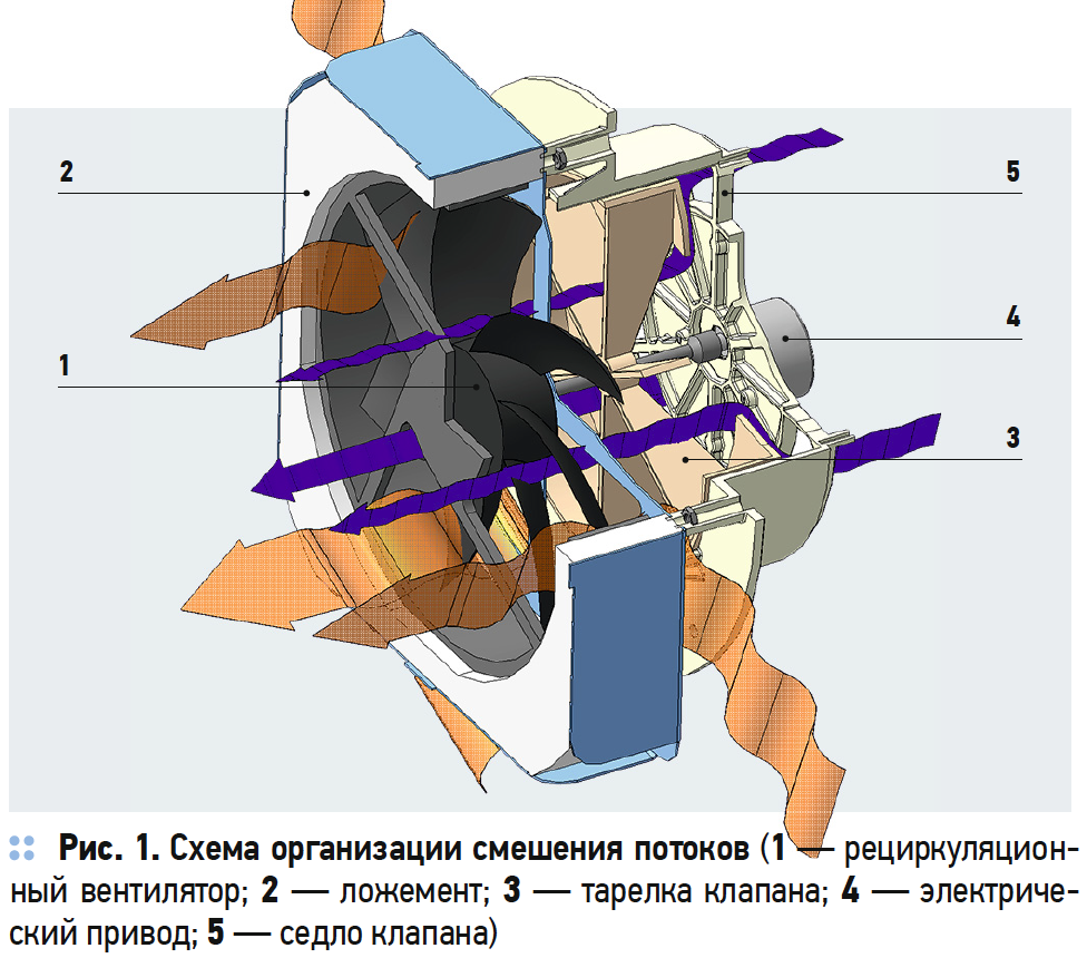 Схема потоков воздуха