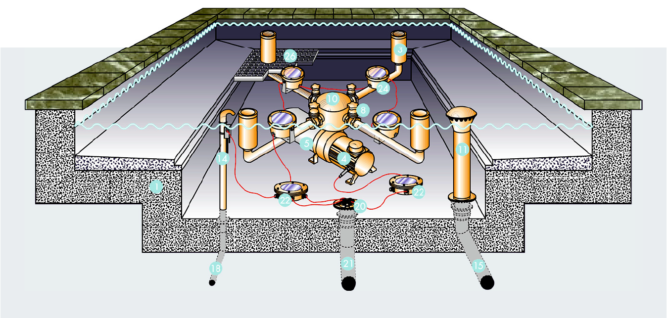 Фонтанное сооружение с «мокрой» установкой насоса непосредственно в чаше фонтана