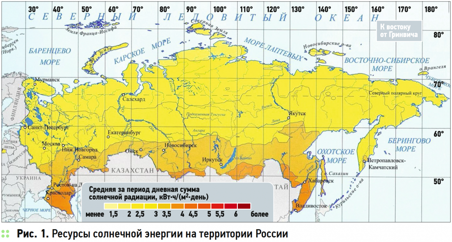 Суммарная солнечная радиация россия