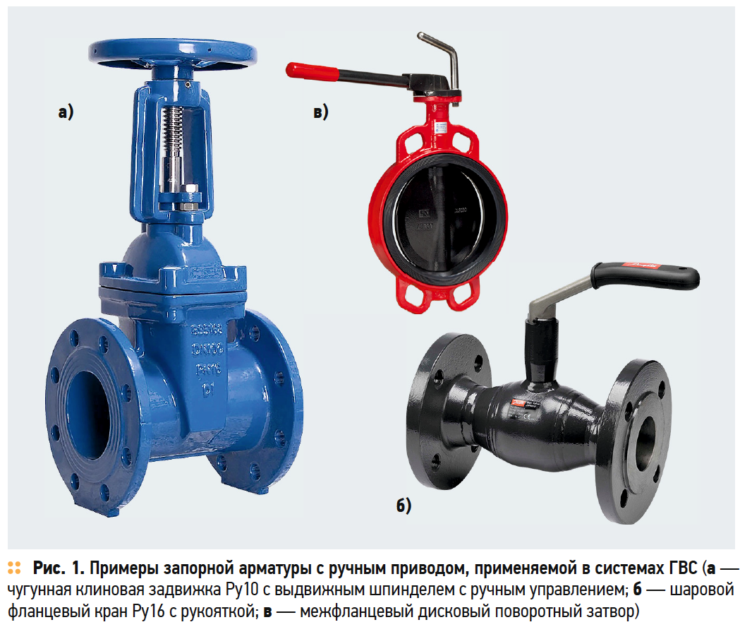 Труба запорная арматура