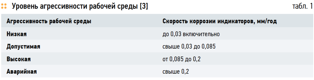 Коррозия запорной арматуры в системах ГВС. 6/2018. Фото 7