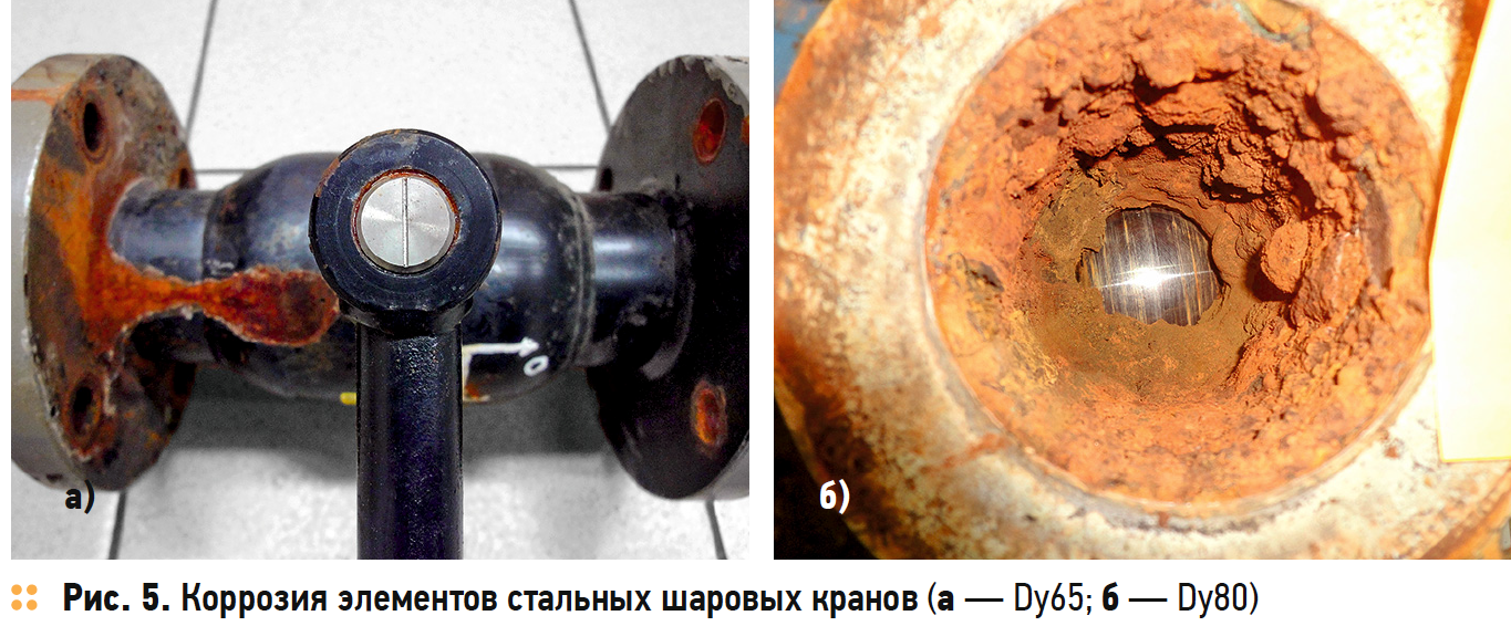 Коррозия запорной арматуры в системах ГВС. 6/2018. Фото 5