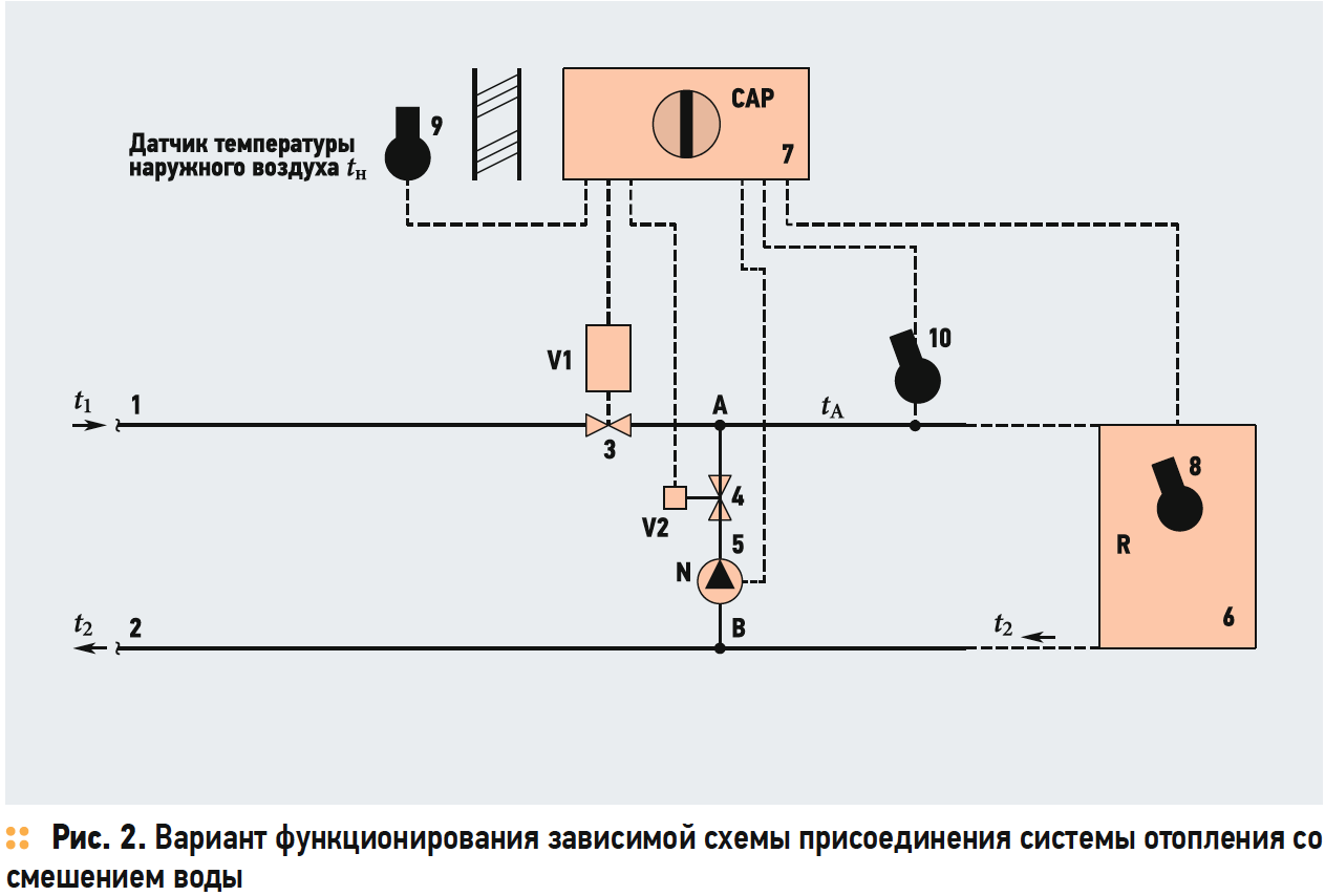 Контрольная работа по теме Энергосберегающее регулирование производительности насосов