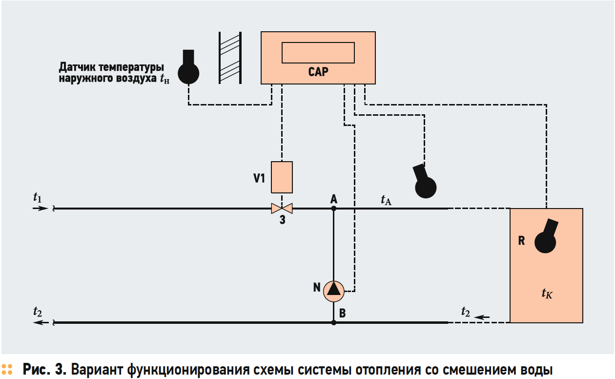 Курсовая работа по теме Проектирование централизованной системы теплоснабжения