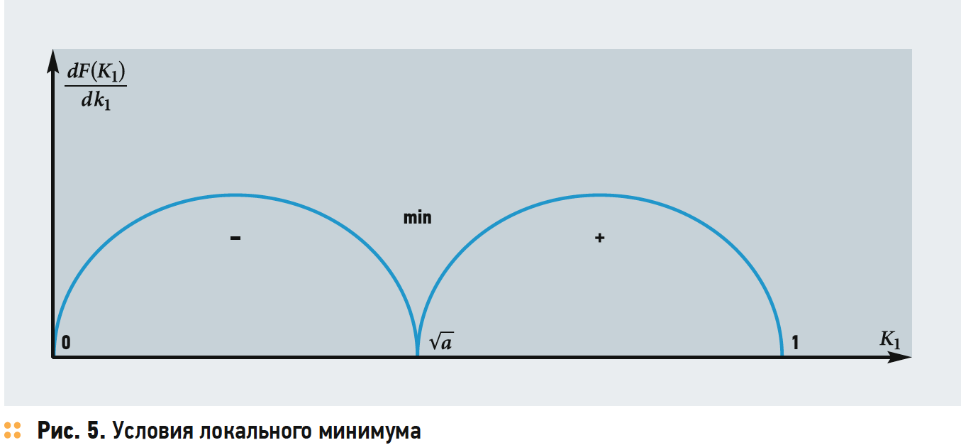 Контрольная работа по теме Энергосберегающее регулирование производительности насосов