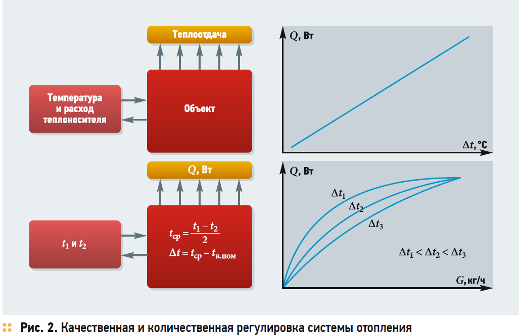 Книга: Эксплуатация и наладка систем теплогазоснабжения и вентиляции