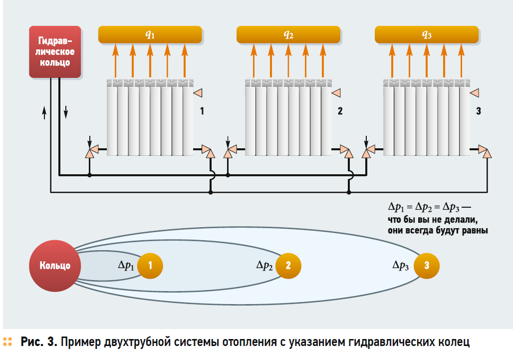 Книга: Эксплуатация и наладка систем теплогазоснабжения и вентиляции