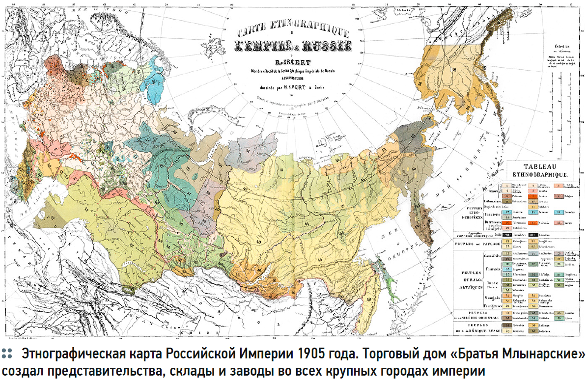 Этнографическая карта Российской Империи 1905 года. Торговый дом «Братья Млынарские» создал представительства, склады и заводы во всех крупных городах империи