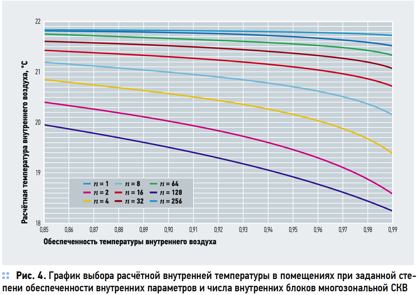 Температура наружного и внутреннего воздуха. Расчетная температура внутреннего воздуха. Расчетные параметры внутреннего воздуха. Выбор температуры наружного воздуха.